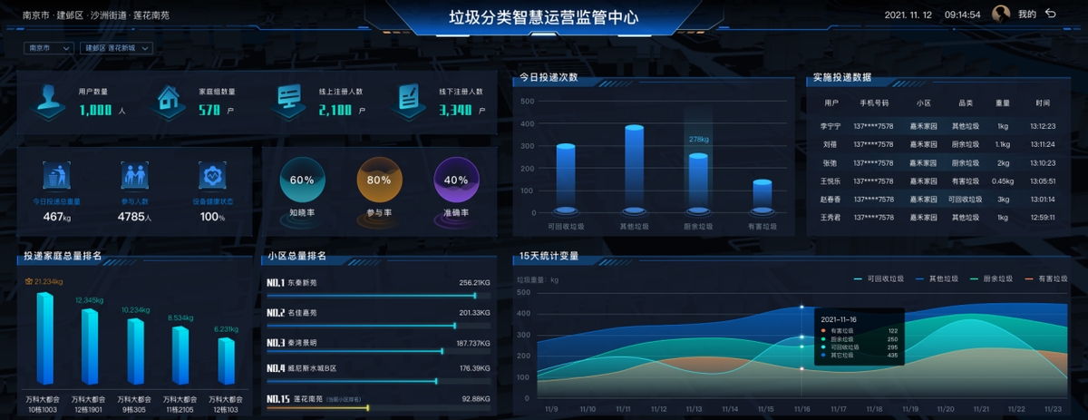 居然可以这样（智能垃圾房介绍）智能化垃圾房，国家政策不断推进，智能垃圾房成“明星产品”，智能垃圾分类房，(图7)