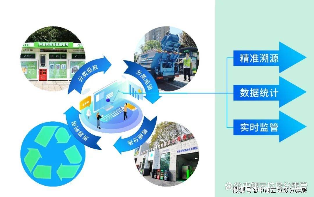 江苏中翔云环境科技有限公司垃圾分类房深化“两网融合”，助推“双碳”新发展(图6)